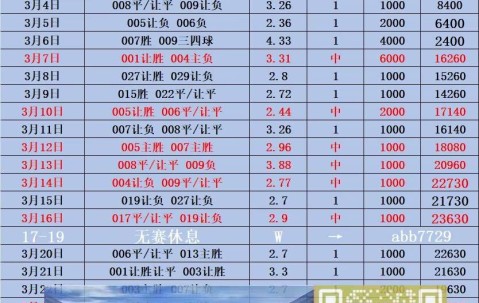 周五008法甲 雷恩VS南特 比分预测