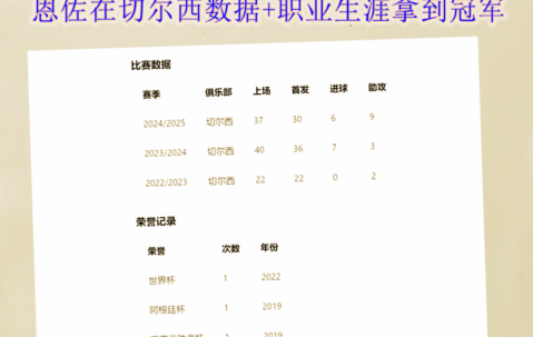 梅西的迷弟 切尔西的恩佐 是现役八号位T0球员吗
