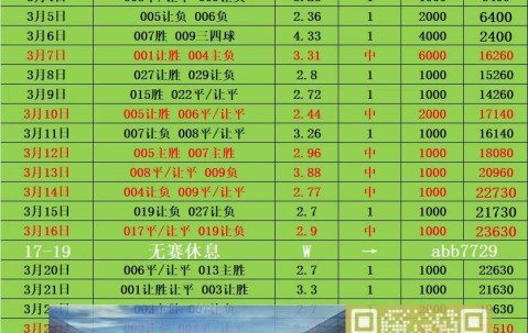 周六013西甲 巴塞罗那VS维戈塞尔塔 比分预测