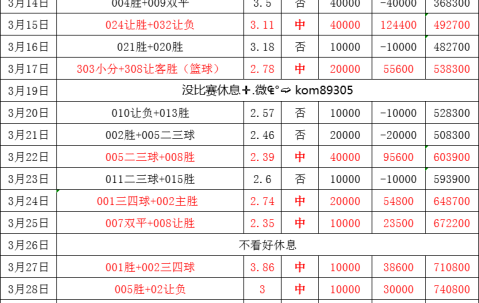 周六011 德甲 莱比锡红牛VS霍芬海姆，比分预测