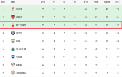 5-4！1-2！一夜综述：皇马绝杀进决赛，勒沃库森爆冷，曼联遭双杀