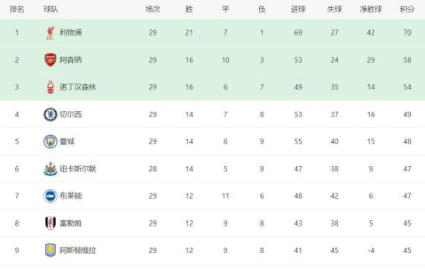 曼城将足总杯视作下赛季欧战席位的“保底操作”