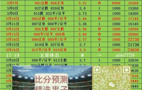 周三007西甲 阿拉维斯VS皇家社会 比分预测