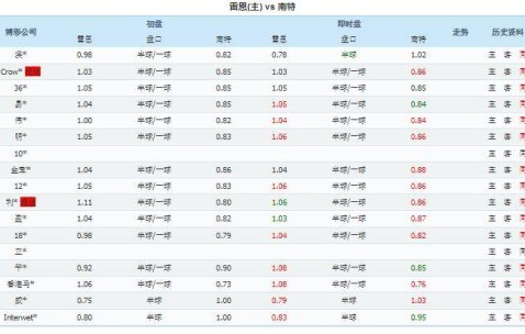 法甲激战前瞻：雷恩与南特足球比赛的预测分析