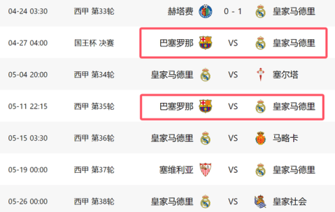 一场1-0！让皇马看到希望：差巴萨4分，14天国王杯+西甲决战争2冠
