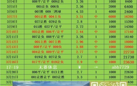 周五008法甲 雷恩VS南特 比分预测