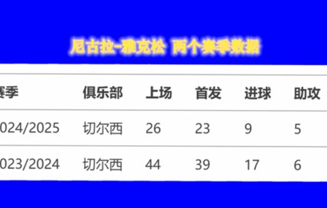 申花的11号就好像切尔西杰克逊一样 表现好叫米神 不好就叫米内罗