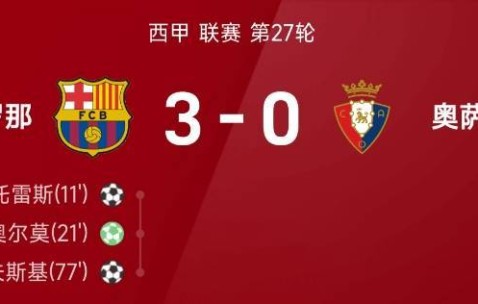 西甲炸裂夜！巴萨3-0横扫奥萨苏纳，莱万暴扣+VAR神剧情锁定8连胜霸榜！